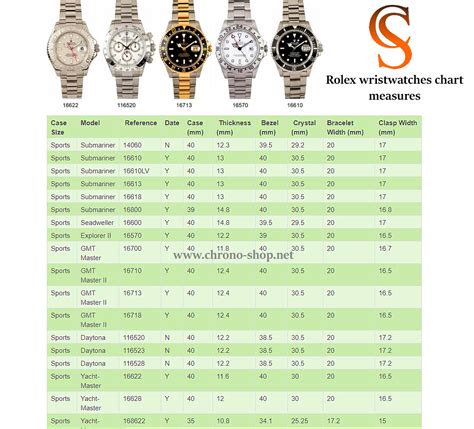 rolex datejust 36mm weight|rolex case size chart.